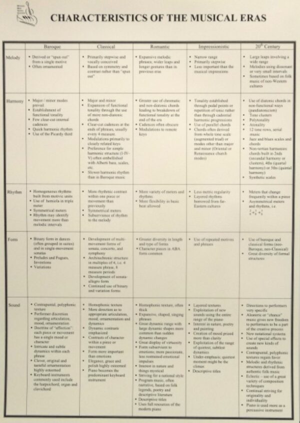 Style Characteristics Chart